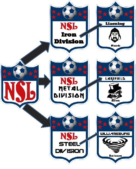 NSL-franchise